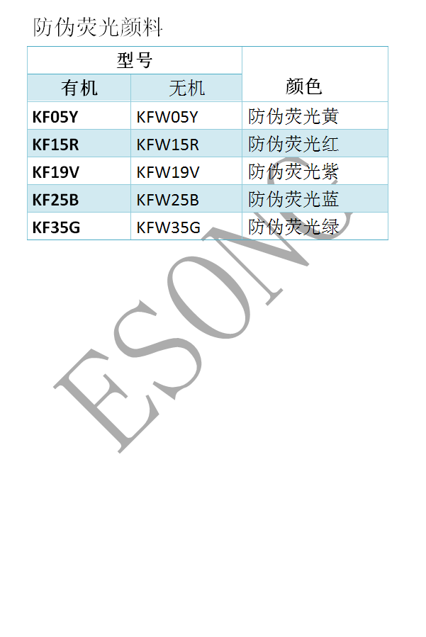 防偽效果顏料